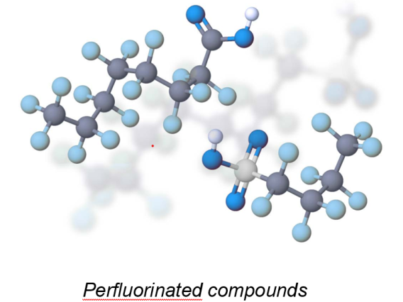 Illustrated molecule model of PFAS that reads: Perflourinated compounds (PFCs or PFAS)