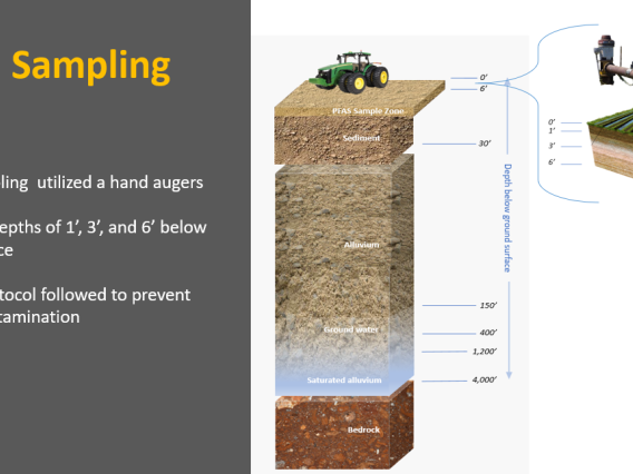 Illustrated image of soil sampling that reads: Soil Sampling Soil sampling utilized a hand augers Sample depths of 1', 3',and 6' below the surface Strict protocol followed to prevent PFAS contamination