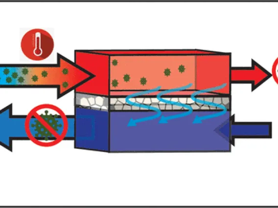 Illustrated schematic describing the barrier effect of membrane distillation against microbes