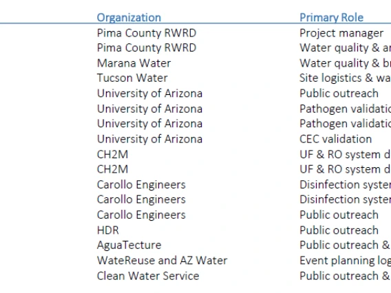 A tabled list of all the team members that helped to develop the water truck