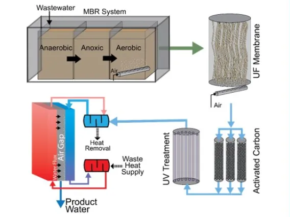 System schematic