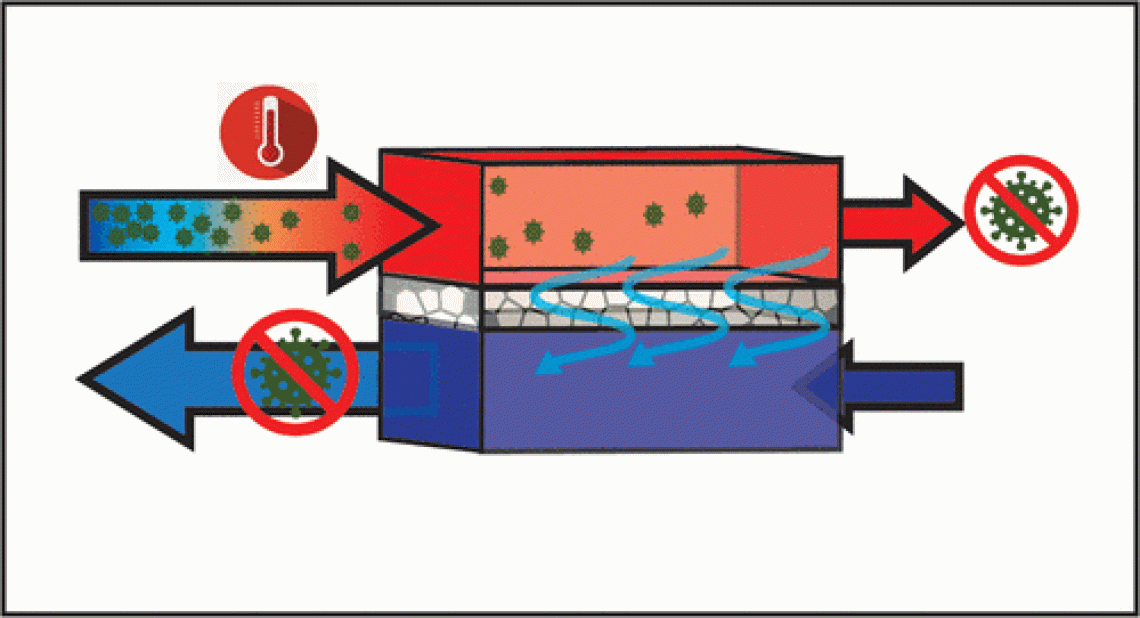 Illustrated schematic describing the barrier effect of membrane distillation against microbes