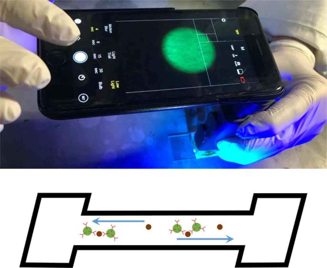 Smartphone and an illustated diagram