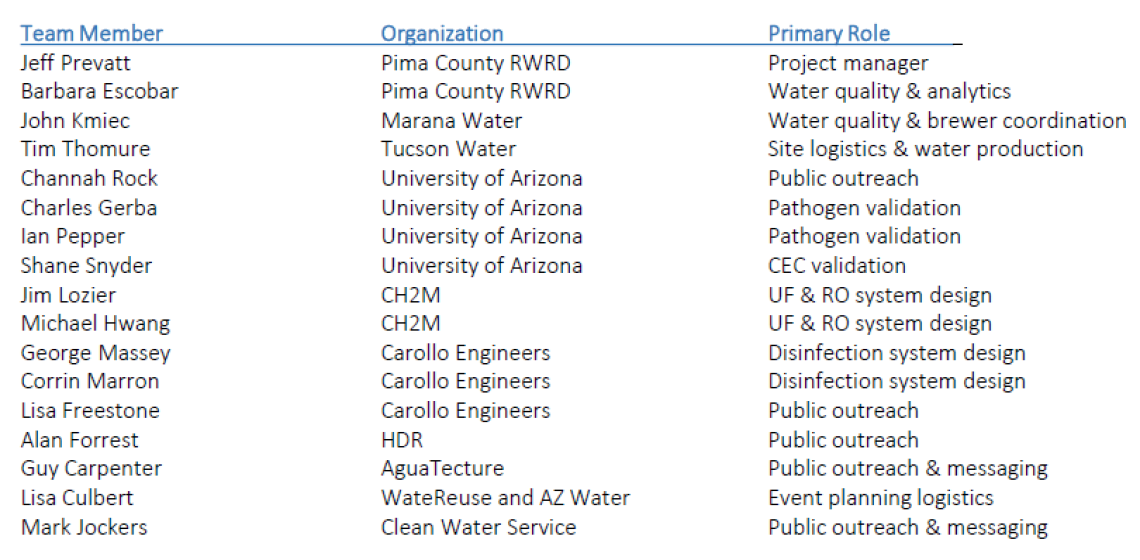 A tabled list of all the team members that helped to develop the water truck