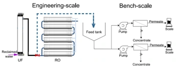 Engineering configuration drawing