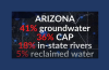 Arizona water sources